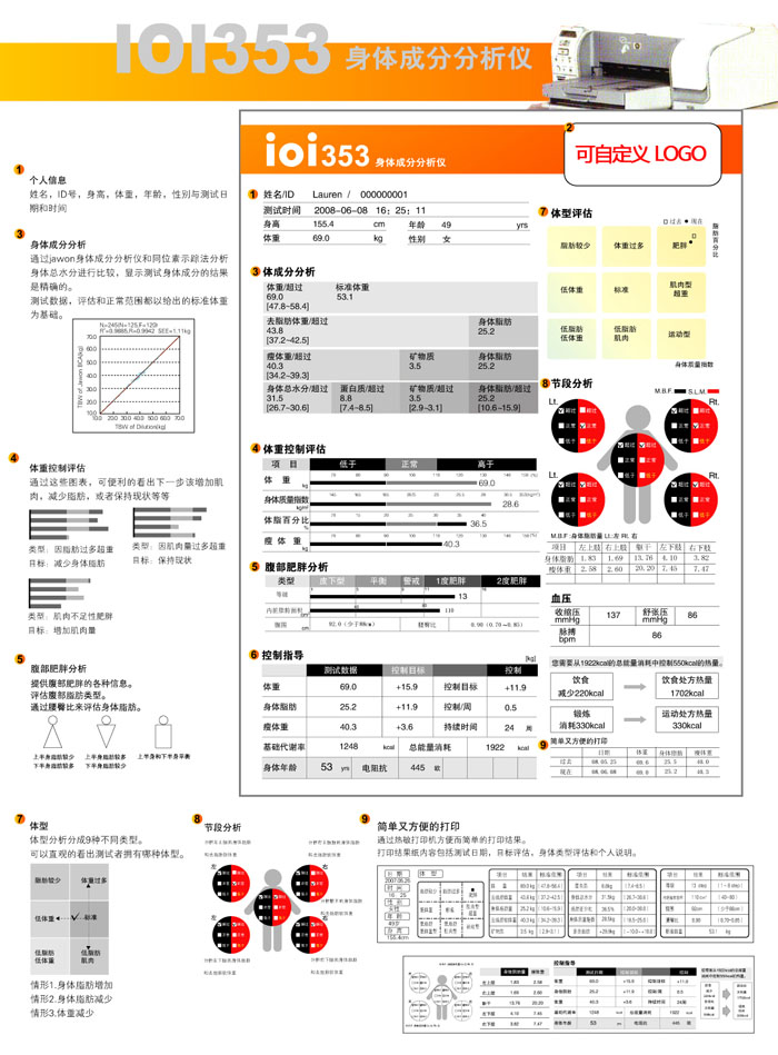 IOI353人体成分分析仪测试样表